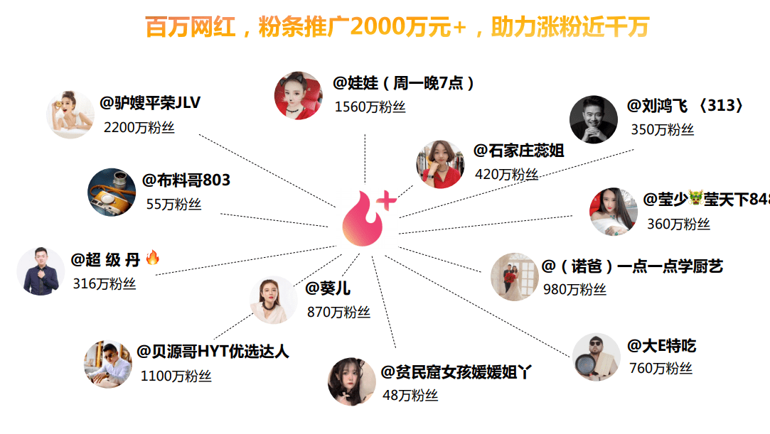 0.1快手平台_快手10m是多少钱