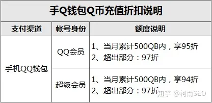 qq会员便宜充值网站_会员便宜充值网站有哪些