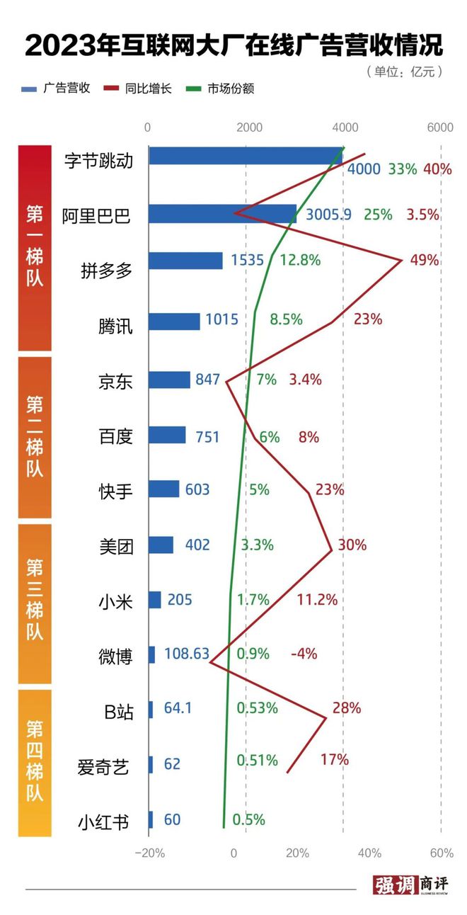 速刷广告网_刷广告最赚钱的软件