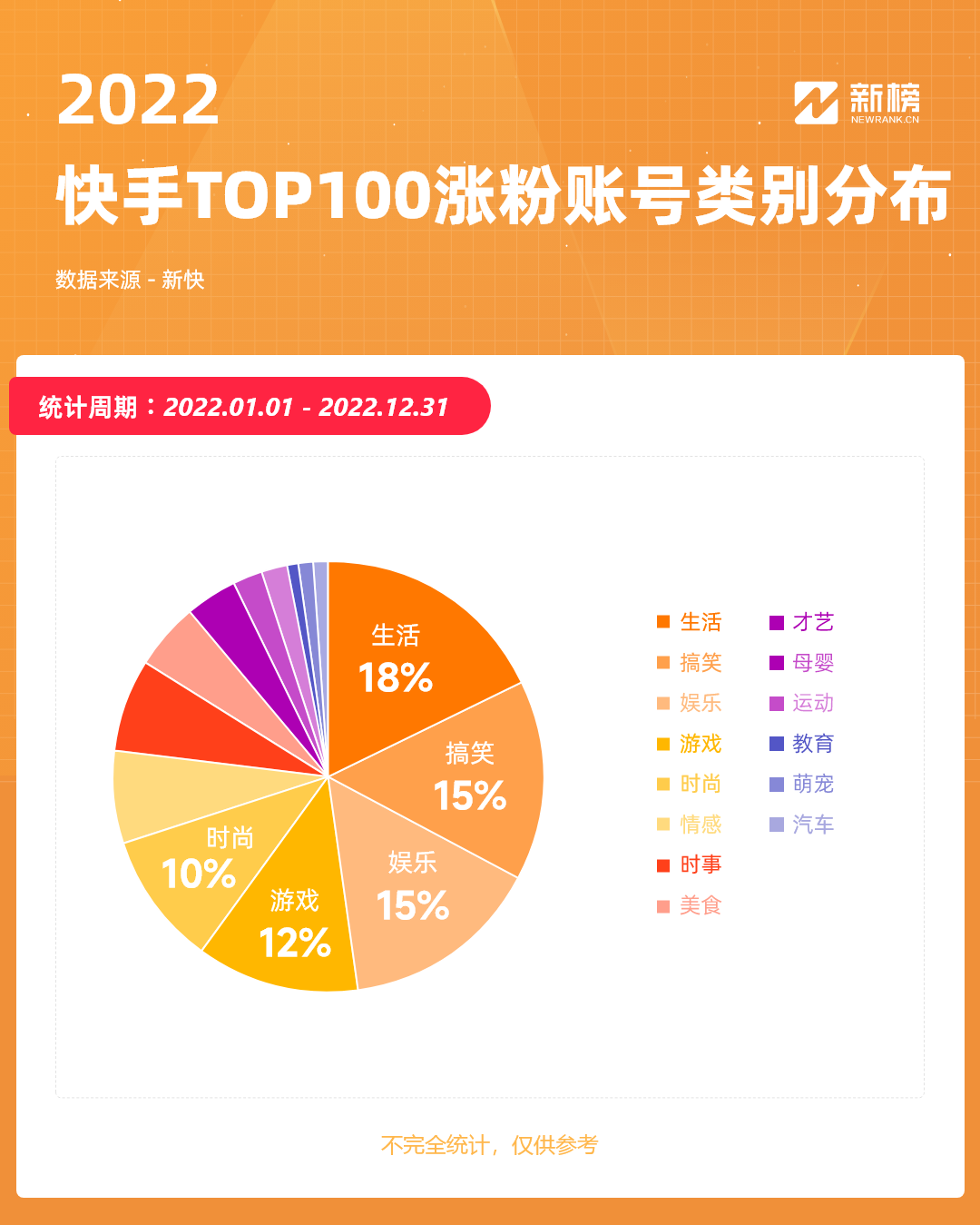 关于快手免费自动涨粉APP的信息