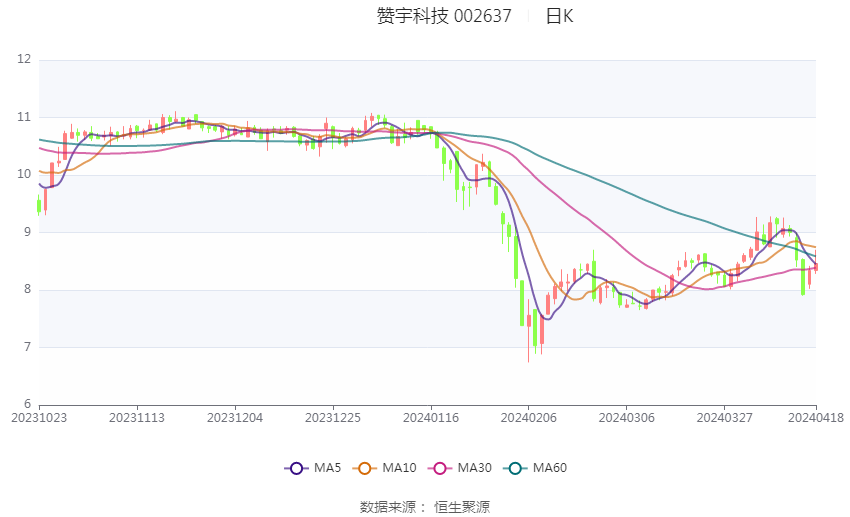 1元1万赞_1元10g流量充值平台