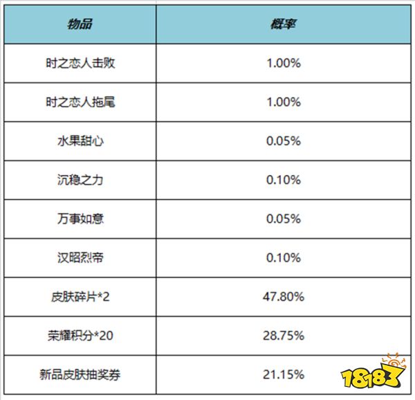 王者荣耀人气0.1一万_王者荣耀人气01一万什么意思