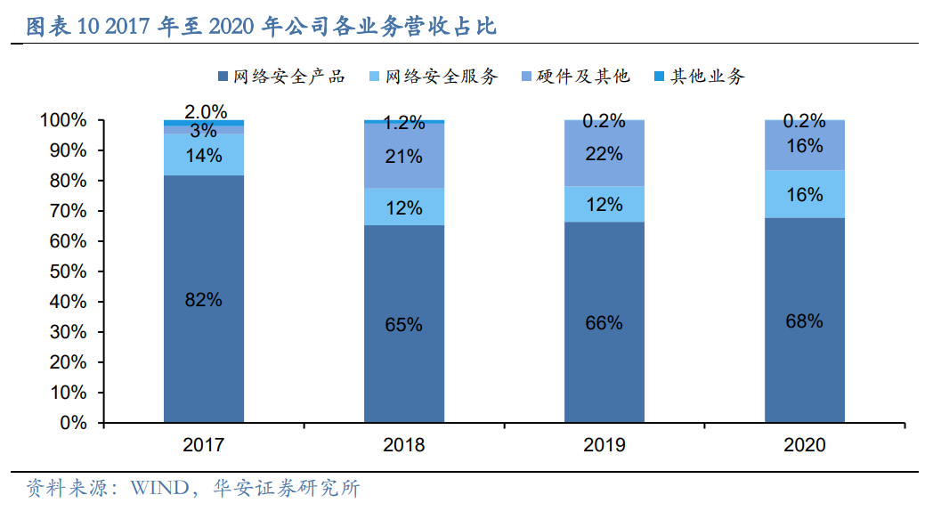 空间业务平台_空间业务平台