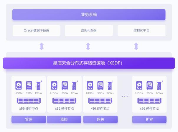 空间业务平台_空间业务平台