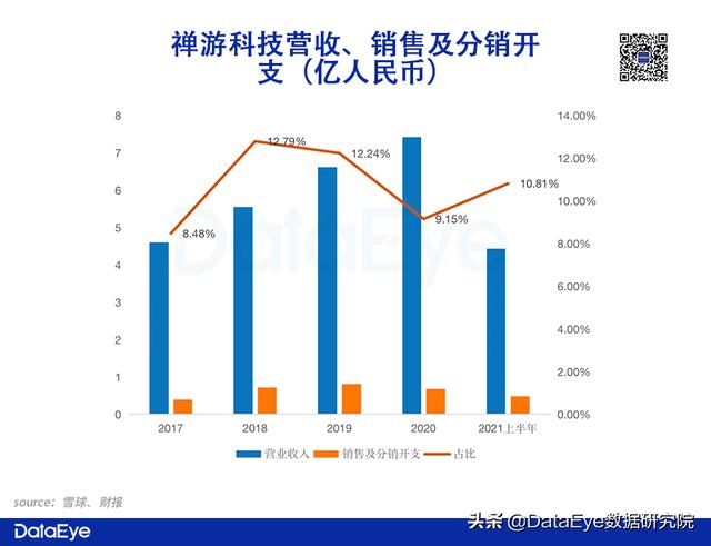 包含低价刷快手的卡盟的词条