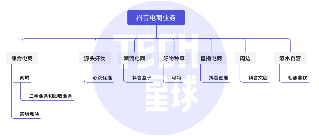 抖音业务网_抖音业务服务