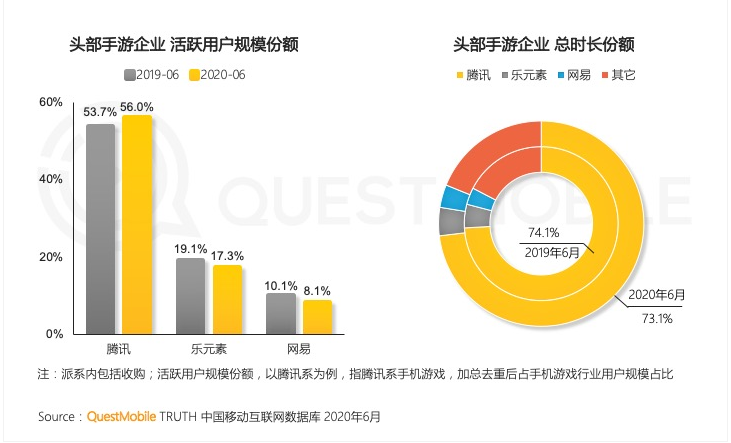 王者业务_王者业务怎么退订