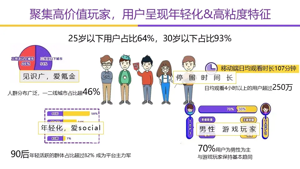 刷虎牙浏览量_刷虎牙浏览量会增加吗