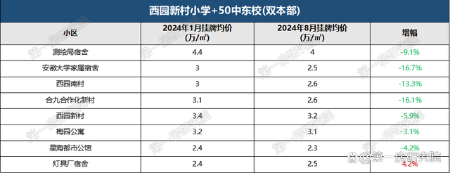 低费刷qq空间访客量_低费刷空间访客量会减少吗