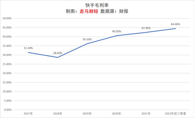 众人业务网网红快手_众人帮快手助力怎么做