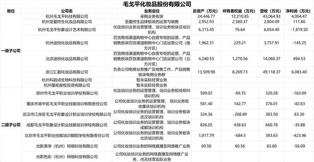 众人业务平台_众人业务网在线