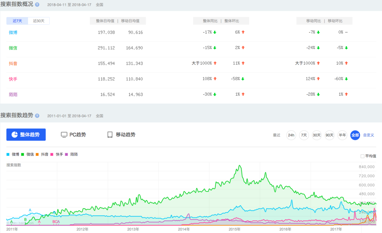 包含快手自助下单的词条