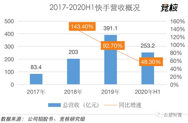 包含快手刷业务自助下单平台蚂蚁的词条