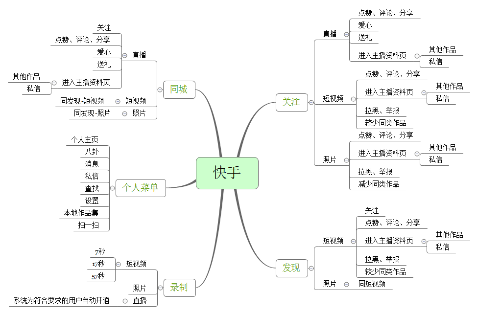 快手低价刷播放网址_快手低价刷播放网址是真的吗