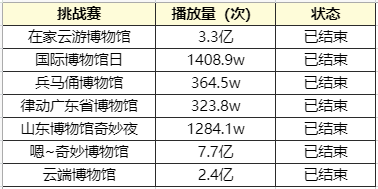 包含抖音代刷网站的词条