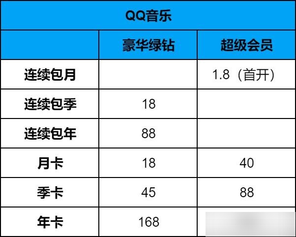 刷qq超级会员网永久网站_刷超级会员免费网站2020