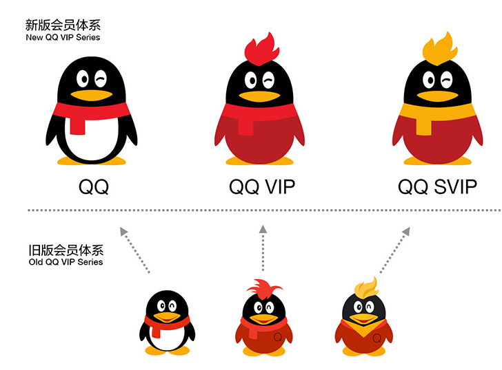 关于每天免费领取qq10000赞网址的信息