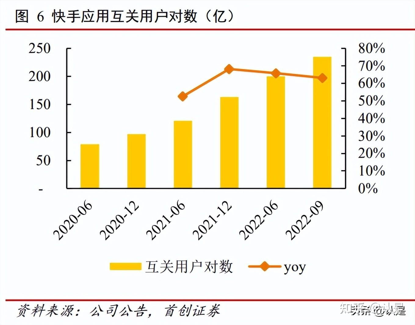 快手刷赞便宜的网站的简单介绍