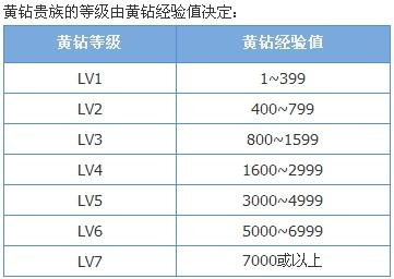 qq黄钻永久刷_2020刷黄钻