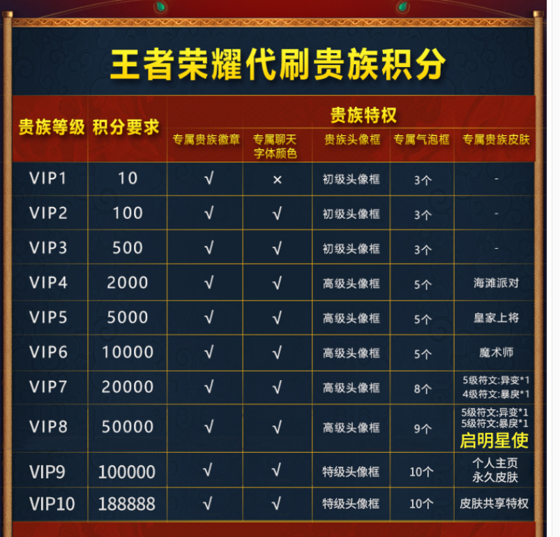 vip代刷网_代刷网刷永久会员是真的吗