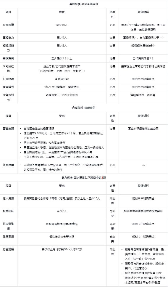 抖音涨人气平台加盟_抖音涨人气有什么方法诀窍吗