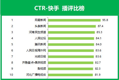 快手刷播放双击网址2020_快手刷播放双击在线网址 app