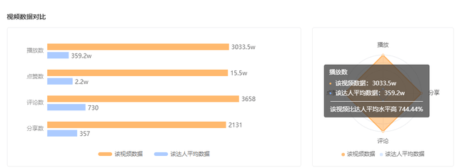 包含快手24小时自助在线下单平台，快手秒刷业务网站，快手刷播放500一1000个播放的词条