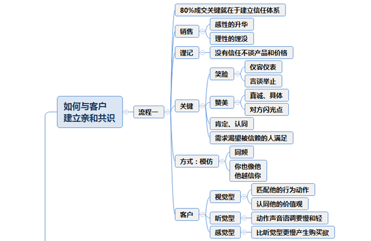 王者业务_王者业务下单